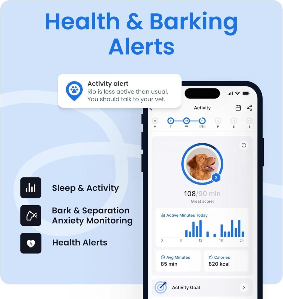 Dog GPS Tracker